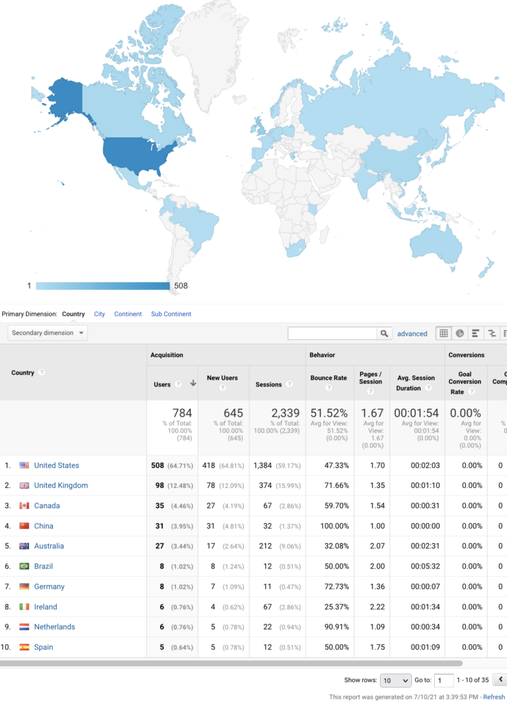 web report for June 2021